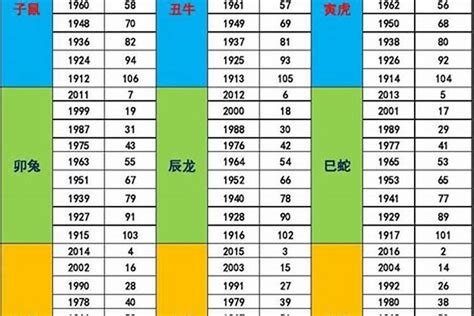 1993生肖五行|1993年五行属什么？1993年出生是什么命？